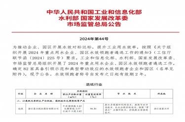喜报！今年会jnh纸业荣登2024年重点用水企业、园区水效领跑者榜单